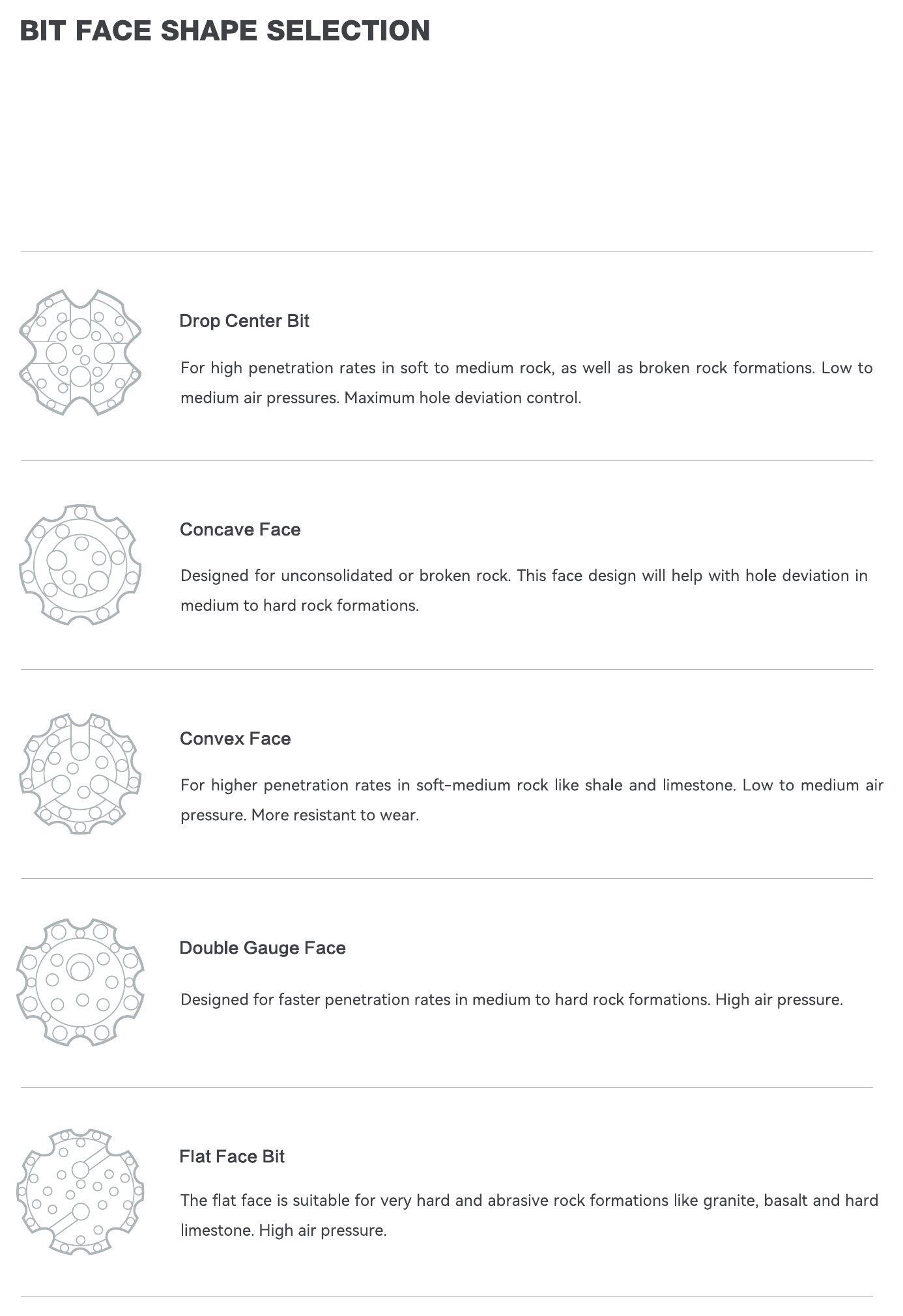 DTH bit face shape selection