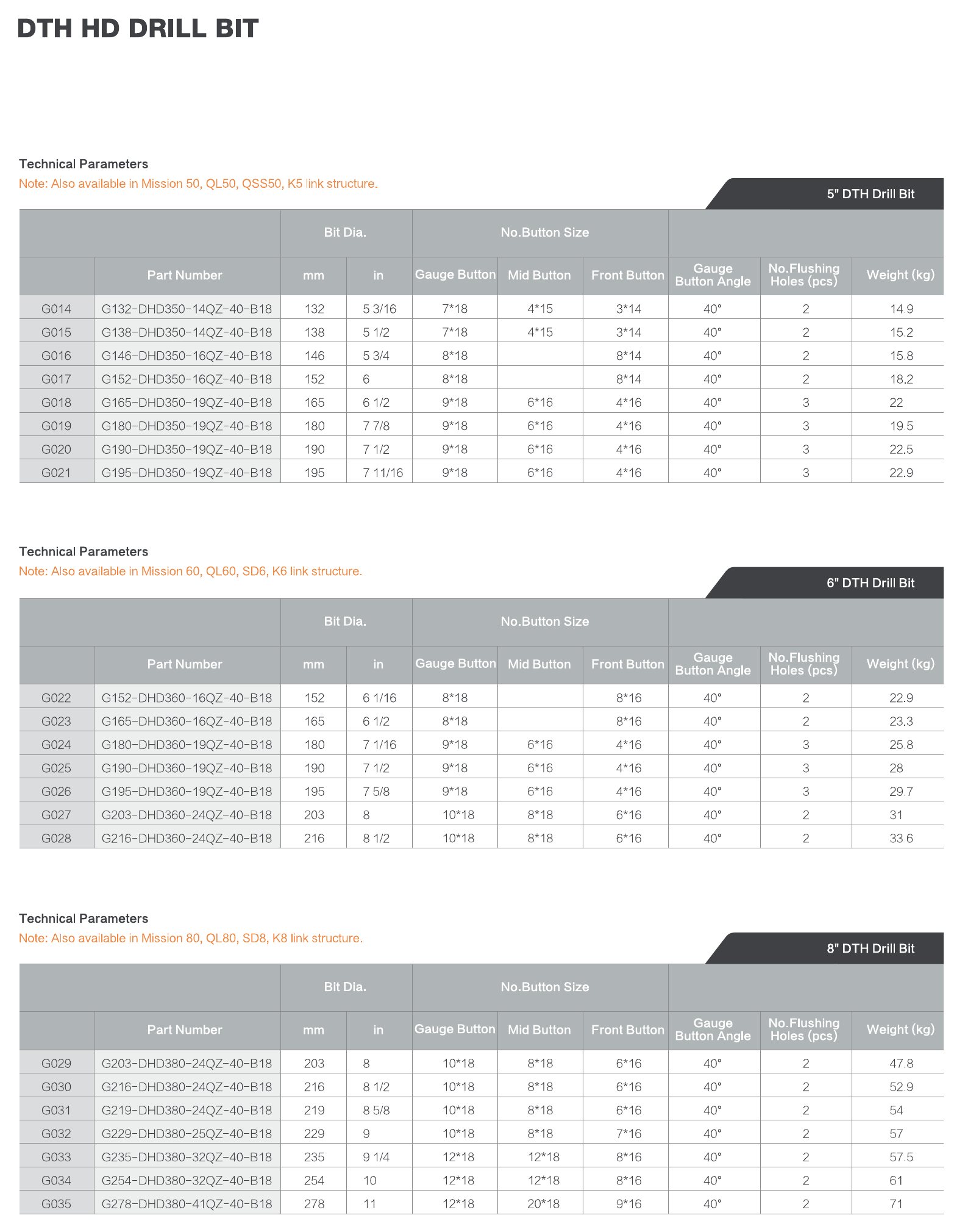 DTH HD drill bit
