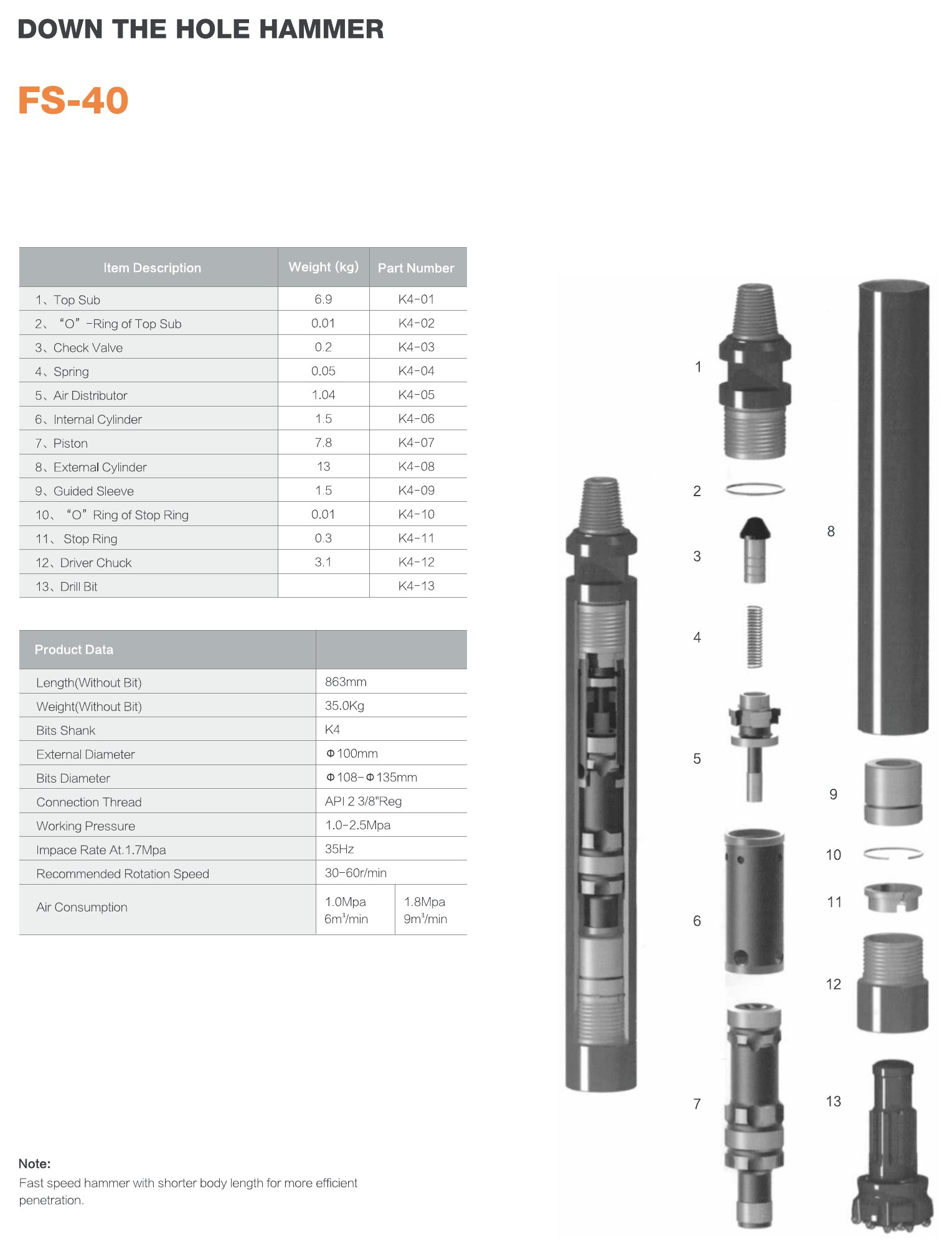 Down the hole hammer FS-40 - parts list and product data
