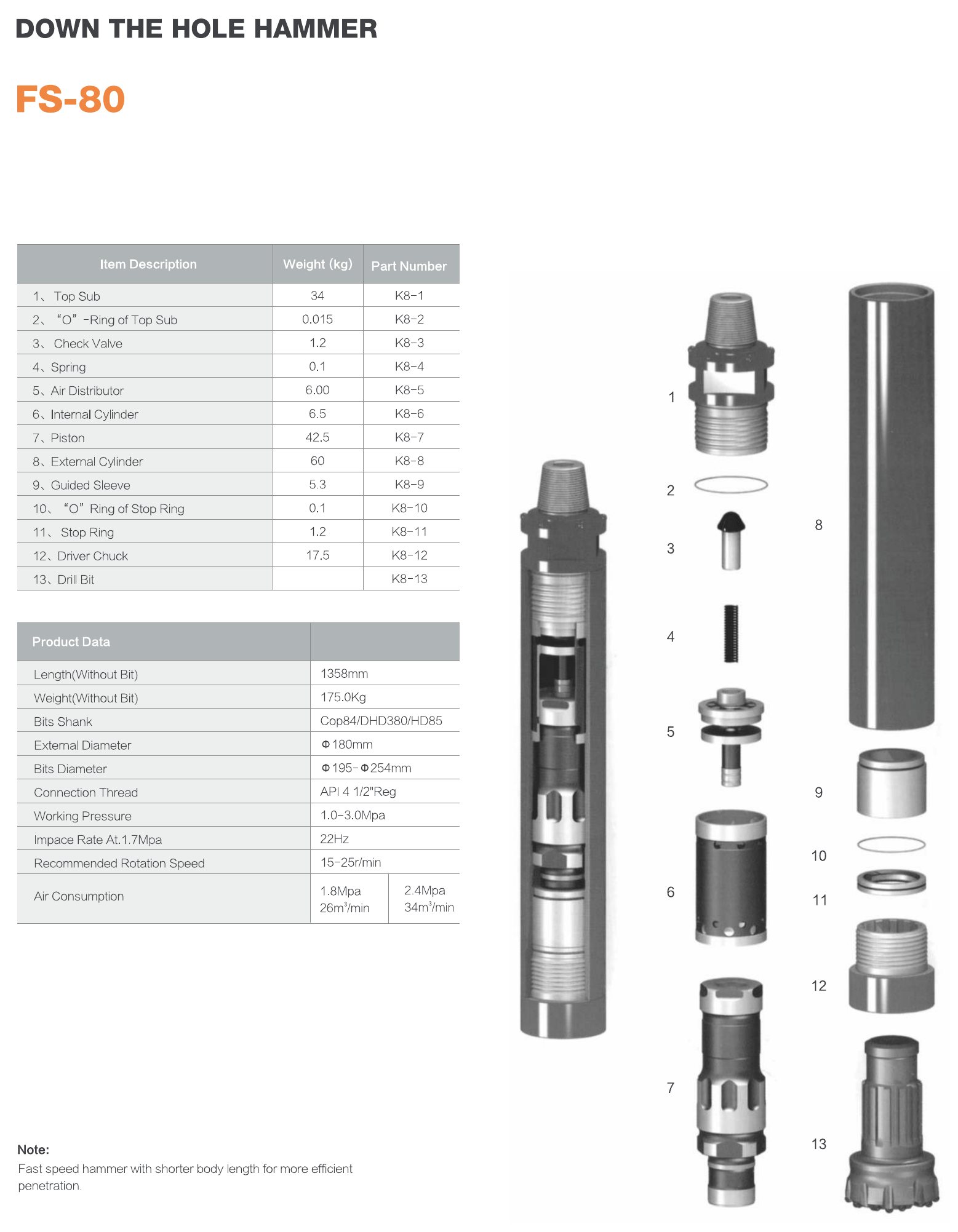 Down the hole hammer FS-80 - parts list and product data
