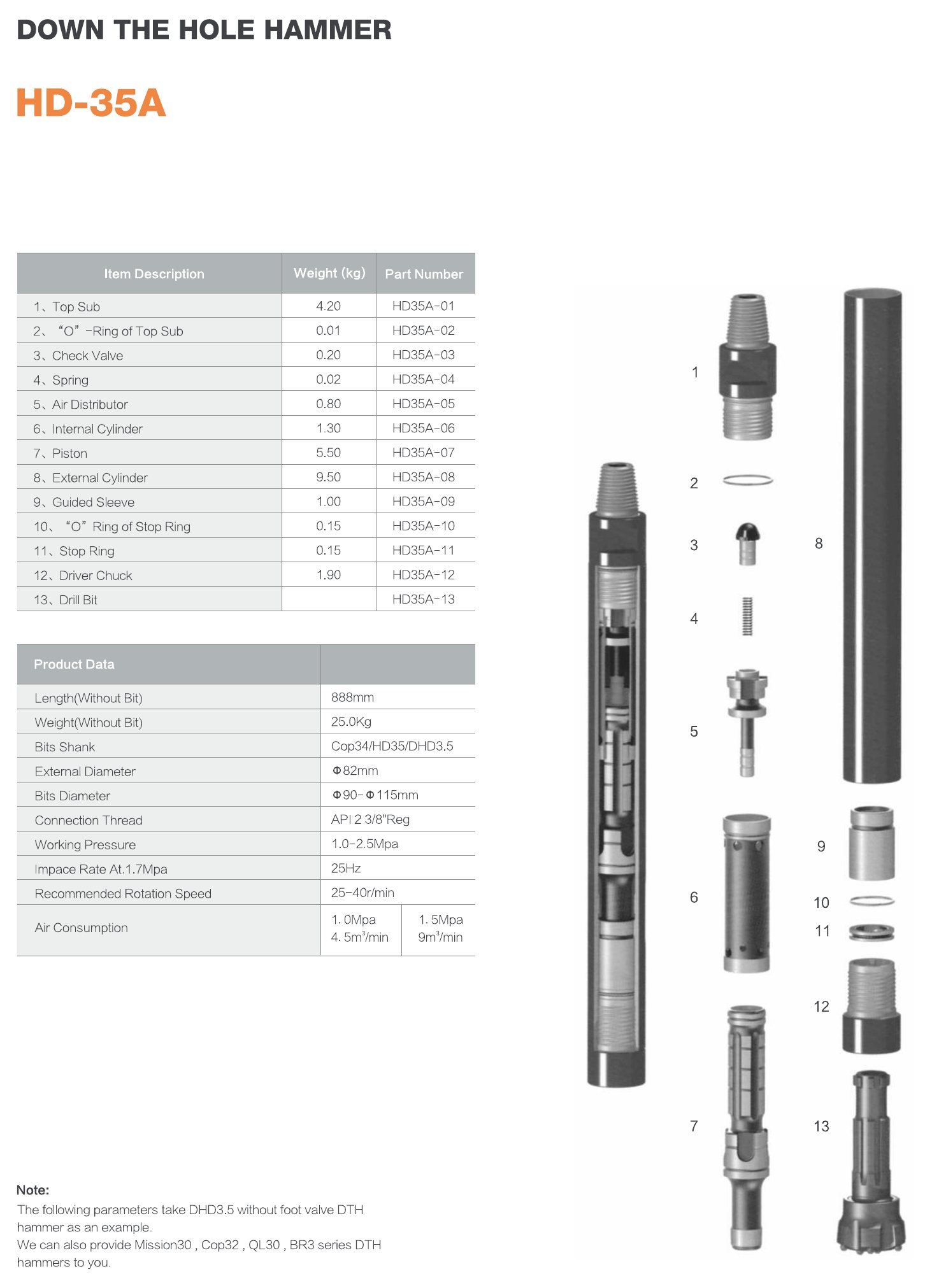Down the hole hammer HD-35A - parts list and product data