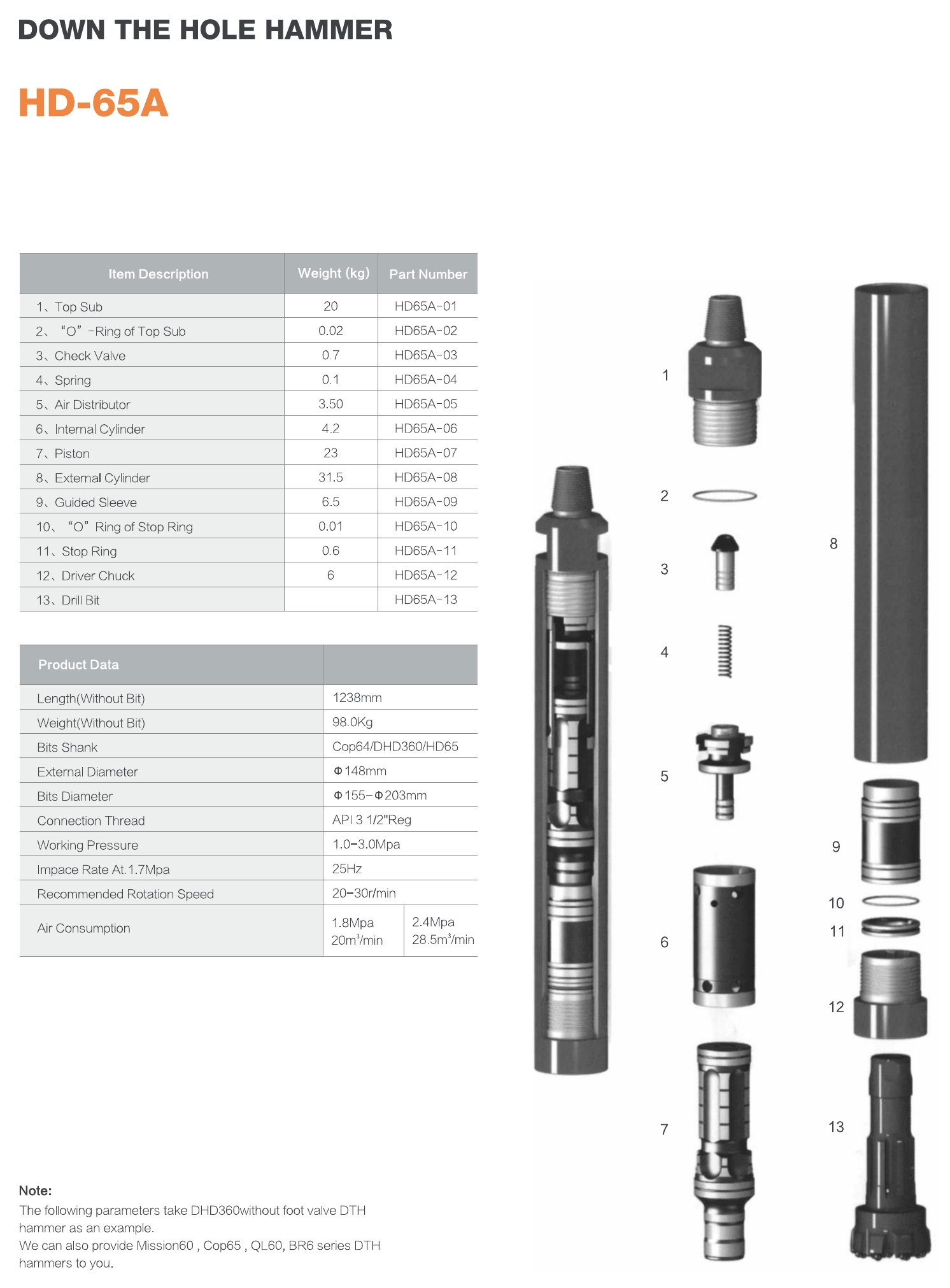 Down the hole hammer HD-65A - parts list and product data